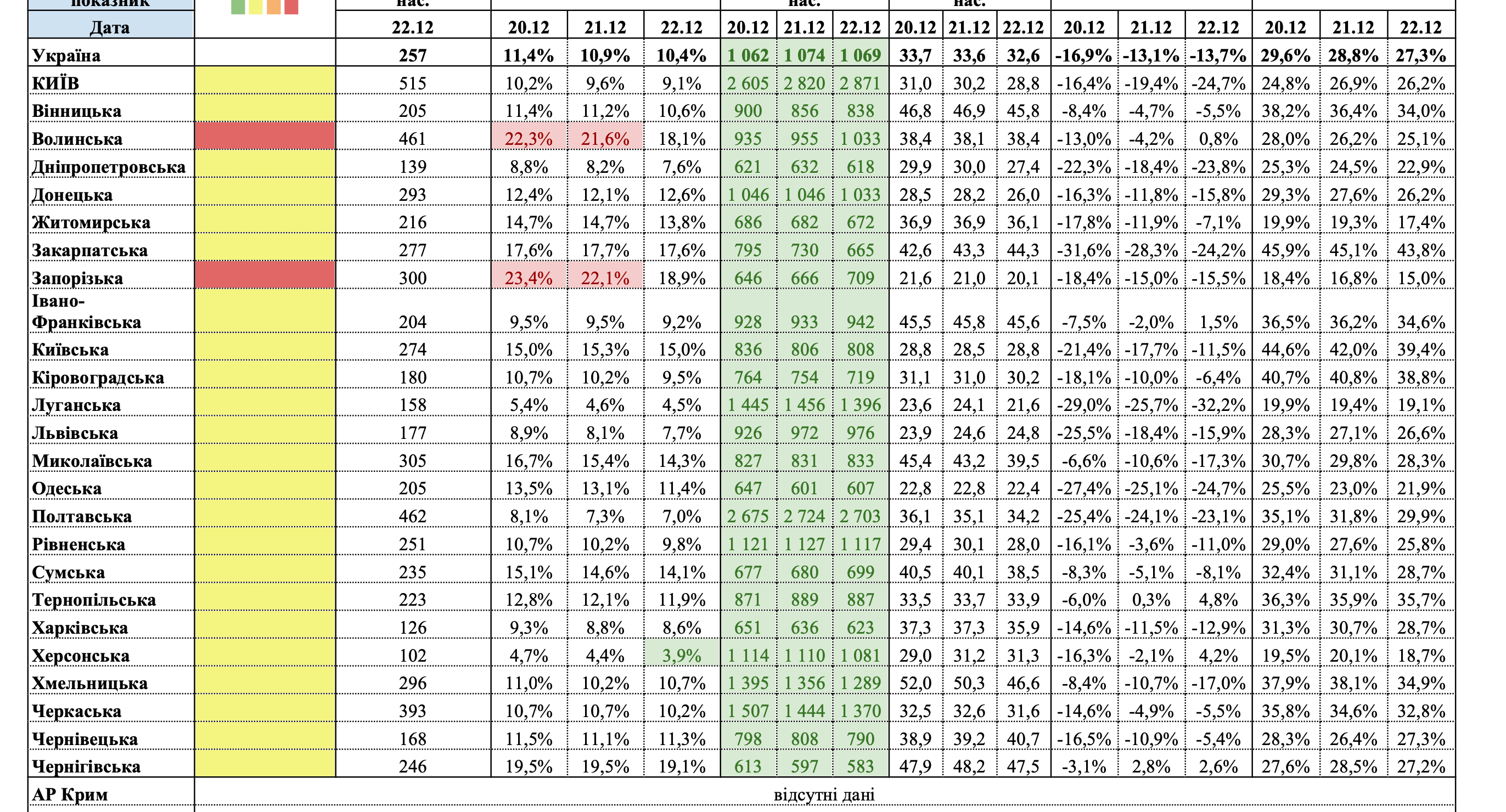 Украина в "желтой" зоне. Почему только две области остаются "красными"